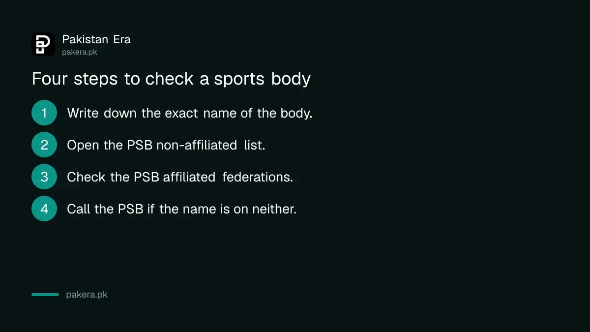Four steps to check whether a sports body is recognised by the PSB
