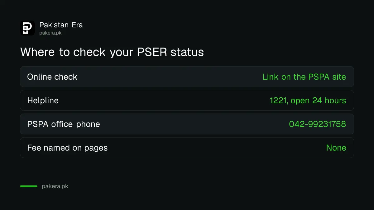 Where to check PSER eligibility in Punjab: PSPA eligibility link and helpline 1221