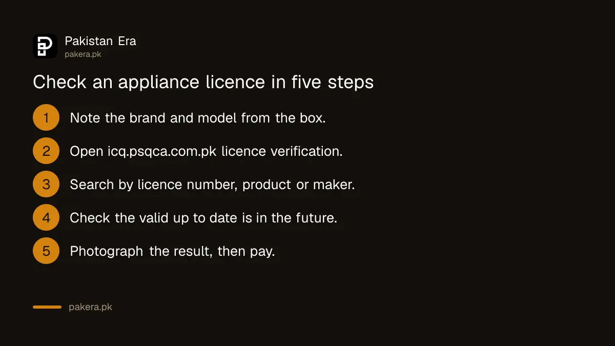 Five steps to check a PSQCA licence for a fridge, air conditioner, washing machine or television