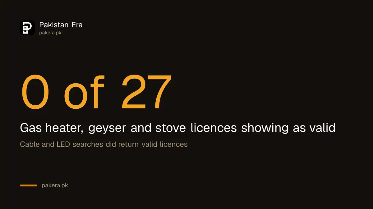 Our PSQCA check on 2 October 2026: 27 gas appliance licences listed, none showing as valid