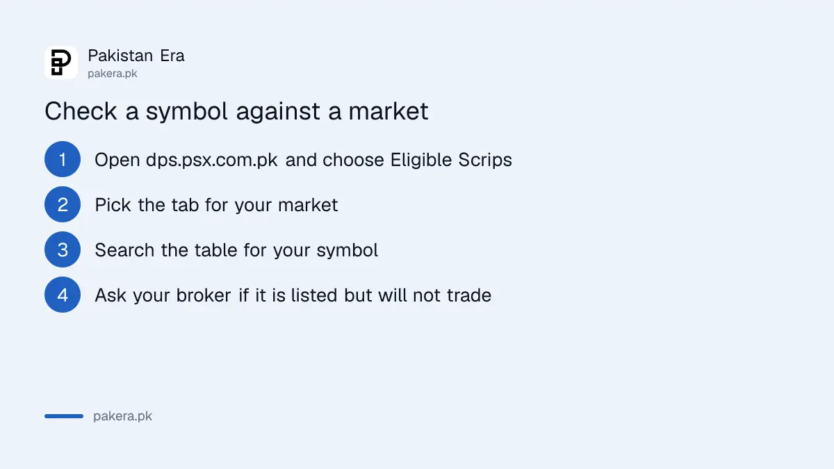 Four steps to check if a symbol is eligible for a PSX market