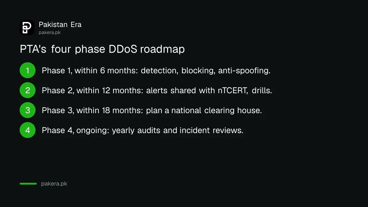 Four phases of PTA's DDoS roadmap for telecom providers