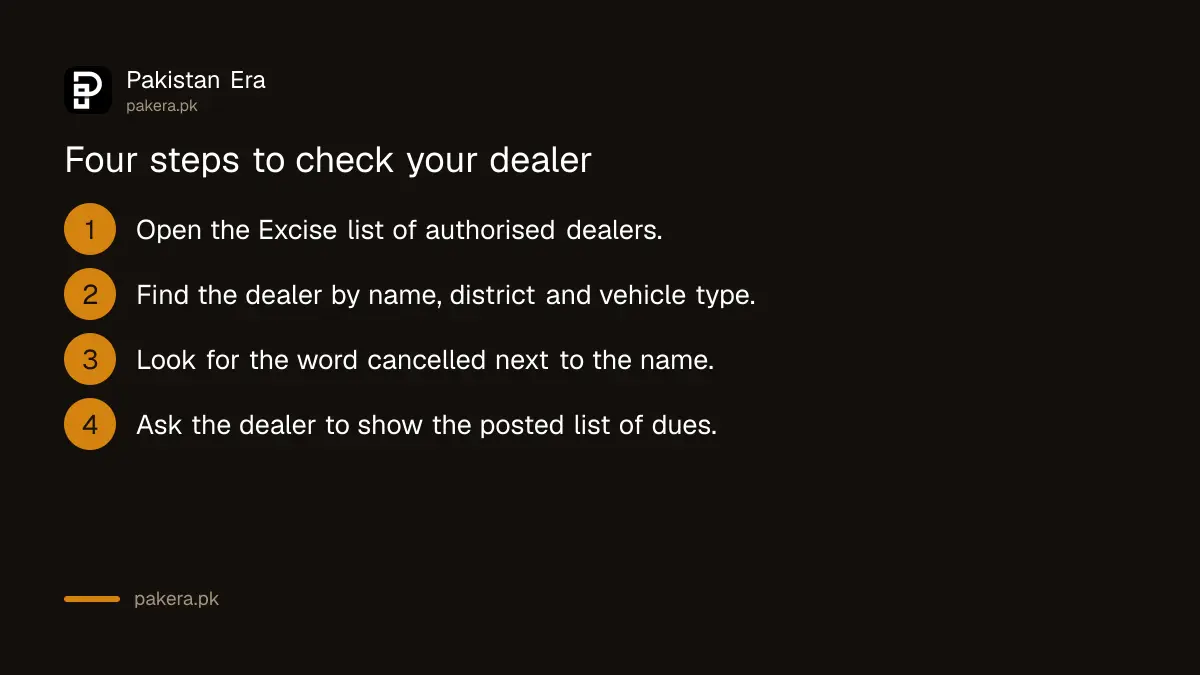 Four steps to check a Punjab dealer is authorised to register vehicles