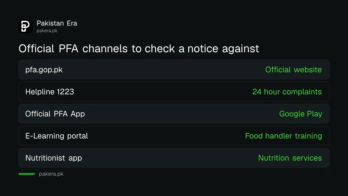 Official Punjab Food Authority channels to check before trusting a notice