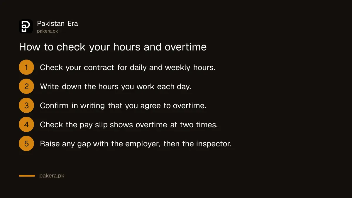 Steps to check overtime and hours against the Punjab Labour Code 2026