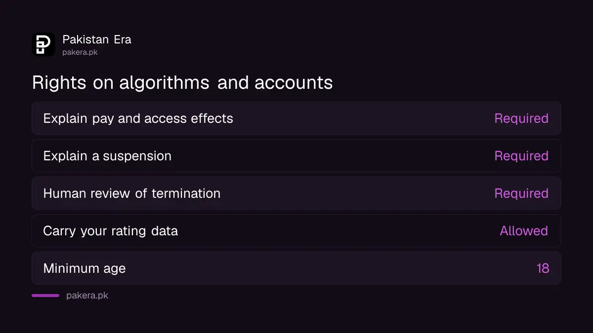 Algorithm transparency duties for apps under the Punjab Labour Code 2026