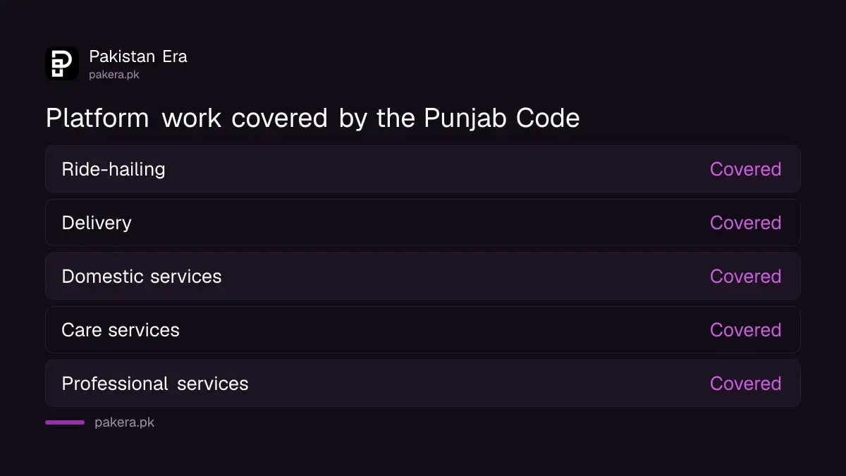 Types of platform work covered by the Punjab Labour Code 2026