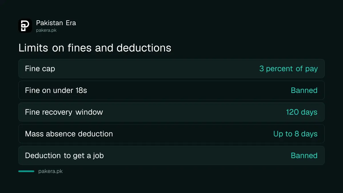 Limits on fines and deductions from wages under the Punjab Labour Code 2026