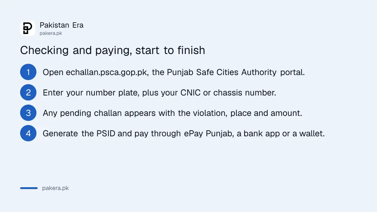 Checking and paying a Punjab e-challan step by step