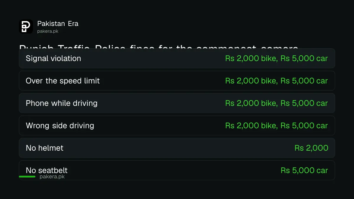 Punjab Traffic Police fines for common e-challan violations