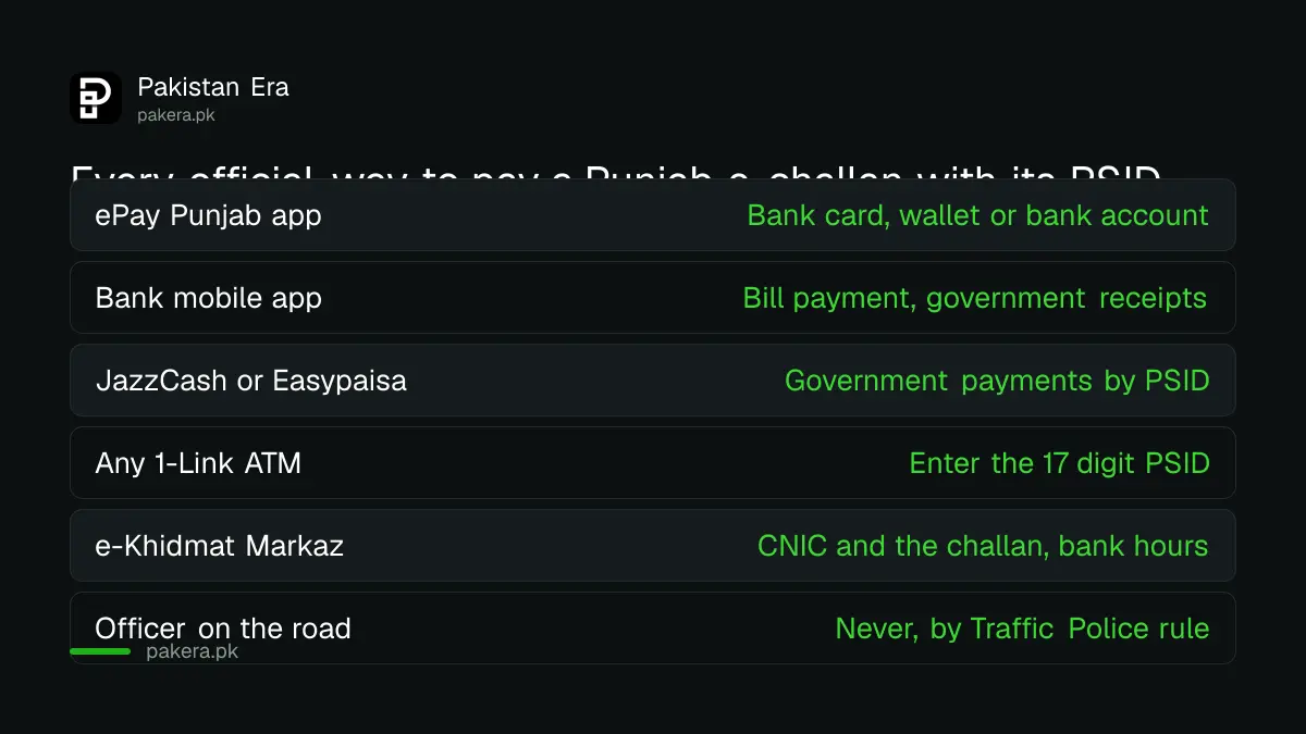 Ways to pay a Punjab e-challan with a PSID