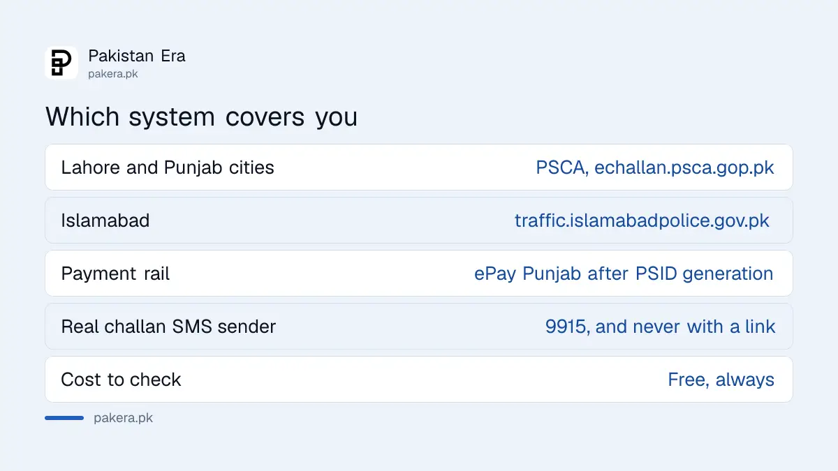 Which challan system covers Punjab and which covers Islamabad