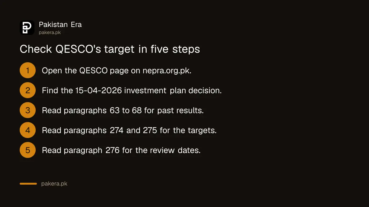 Five steps to check QESCO's loss target on the NEPRA website