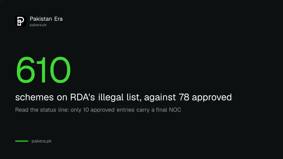 RDA lists for Rawalpindi housing schemes on 19 October 2026: 78 approved and 610 illegal