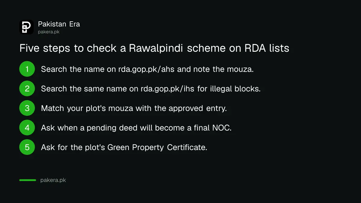 Five steps to check a Rawalpindi housing scheme on RDA's approved and illegal lists
