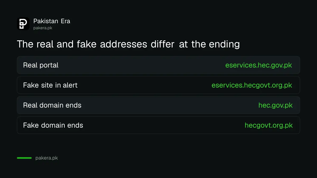Comparison of the real HEC attestation portal address and the fake address named in the HEC alert