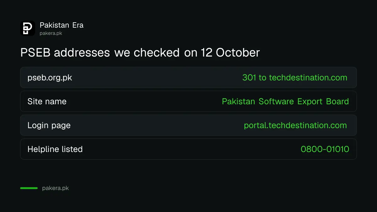 Table of PSEB addresses we checked on 12 October 2026 and where each one ended