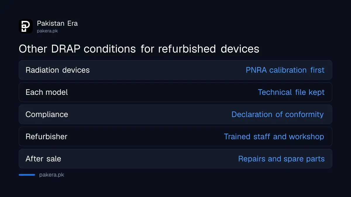 DRAP refurbished device checks: PNRA calibration, technical file, declaration of conformity and after-sales service