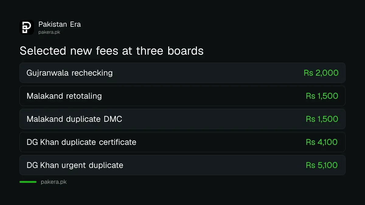 Selected revised certificate and rechecking fees at three Pakistani boards in 2026