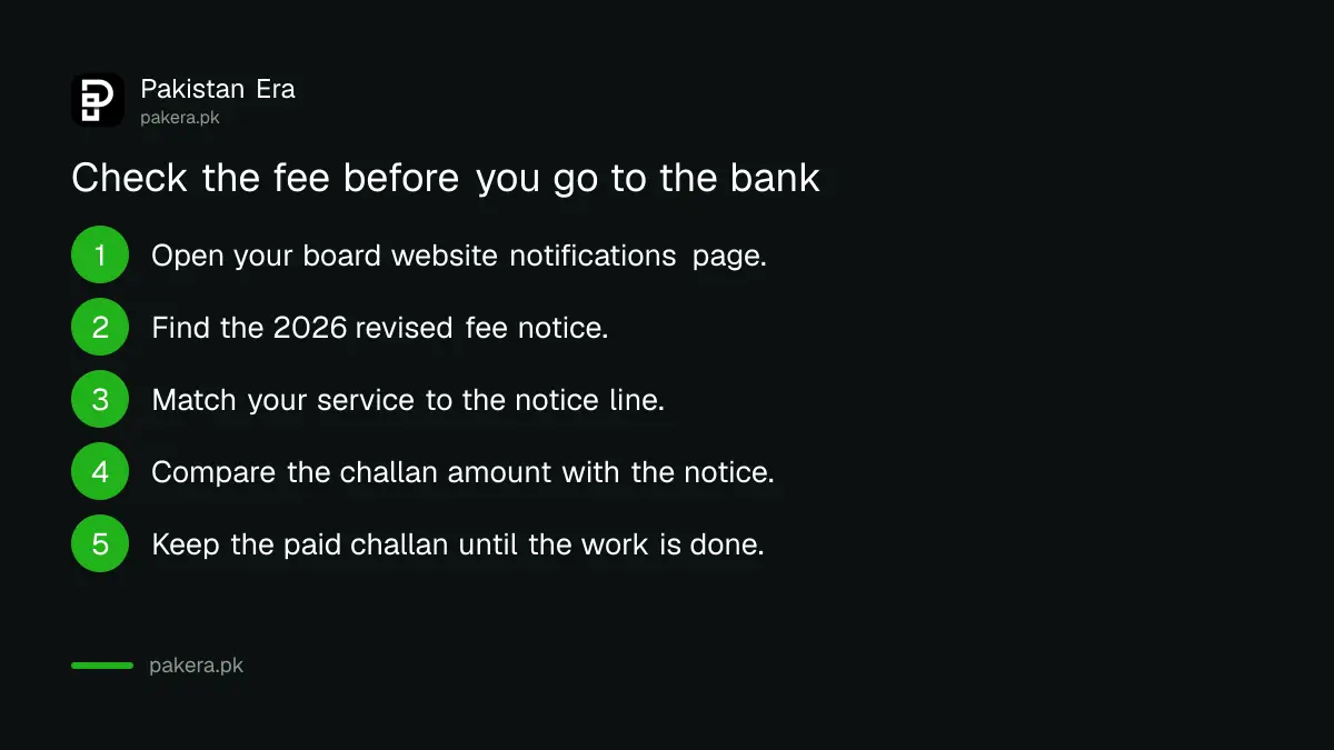 Five steps to check a board fee before paying at the bank