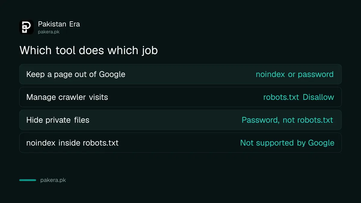 Comparison of robots.txt, noindex and password protection for keeping a page out of Google