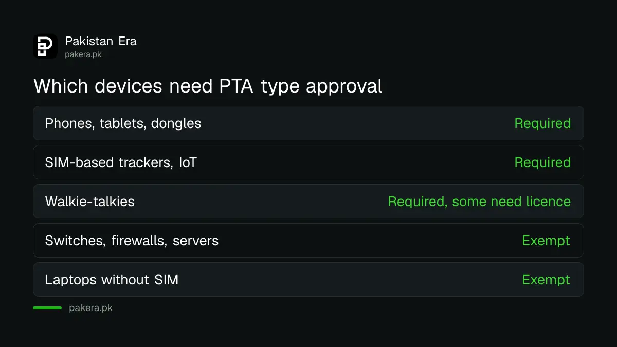 Table of which devices need PTA type approval and which are exempt