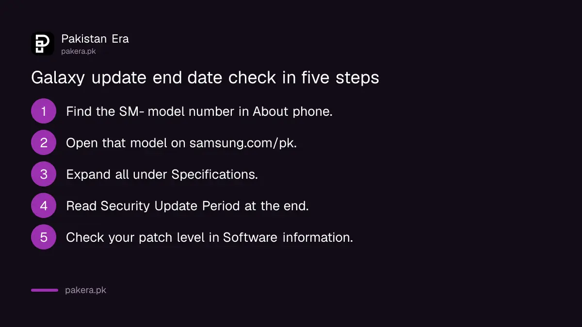 Steps to check a Samsung Galaxy security update end date and patch level in Pakistan