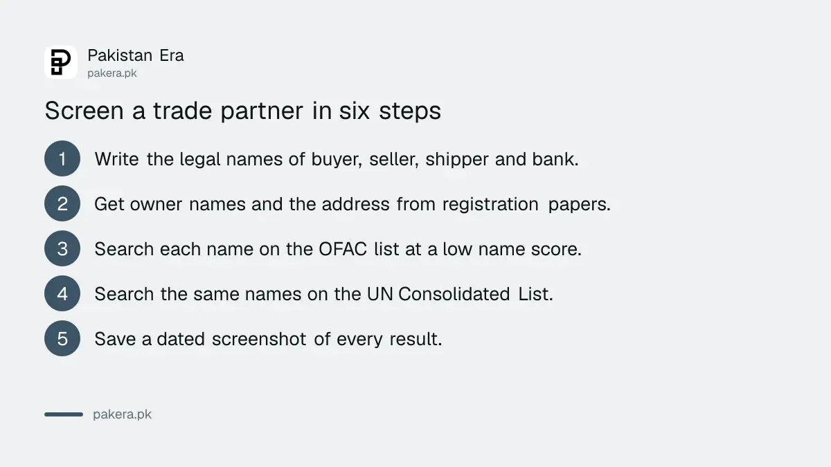 Six steps to screen a trade partner on sanctions lists before dealing with Iran from Pakistan