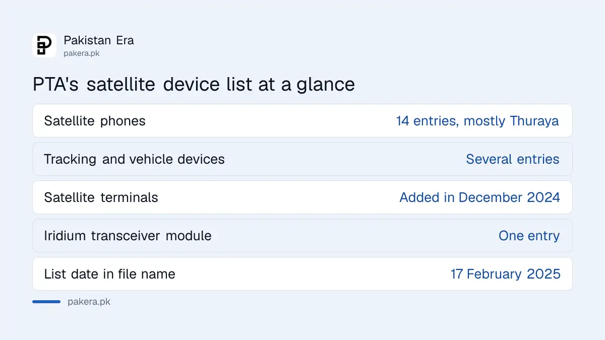 What PTA's type approved satellite device list contains: phones, trackers and terminals in Pakistan
