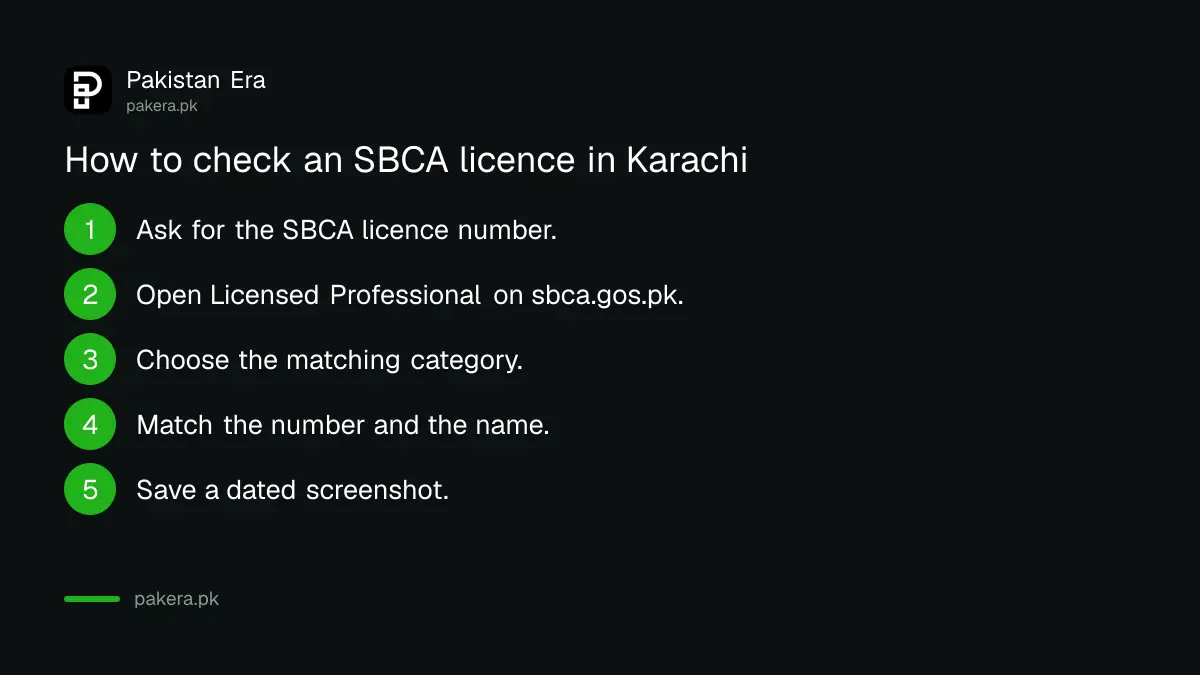 Six steps to check an SBCA licensed architect or engineer in Karachi