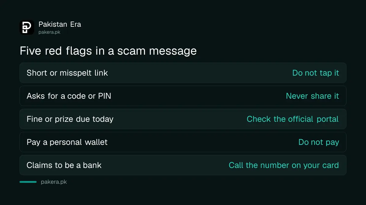 Five red flags in a scam text message and what to do about each