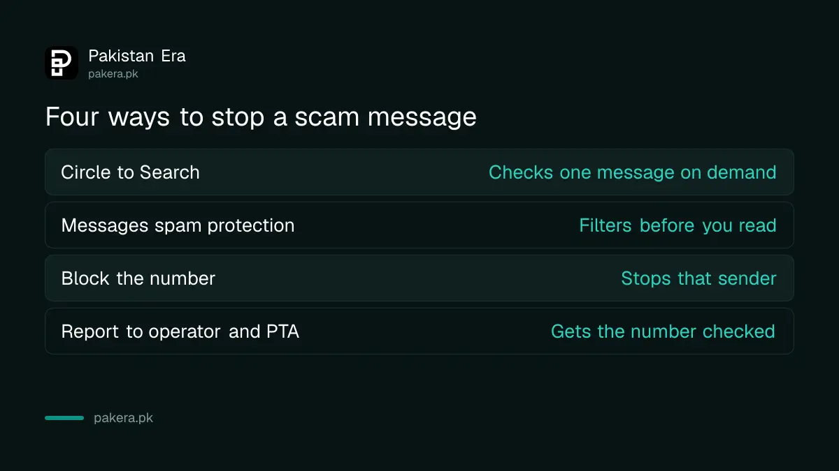 Circle to Search compared with spam protection, blocking and reporting a scam number