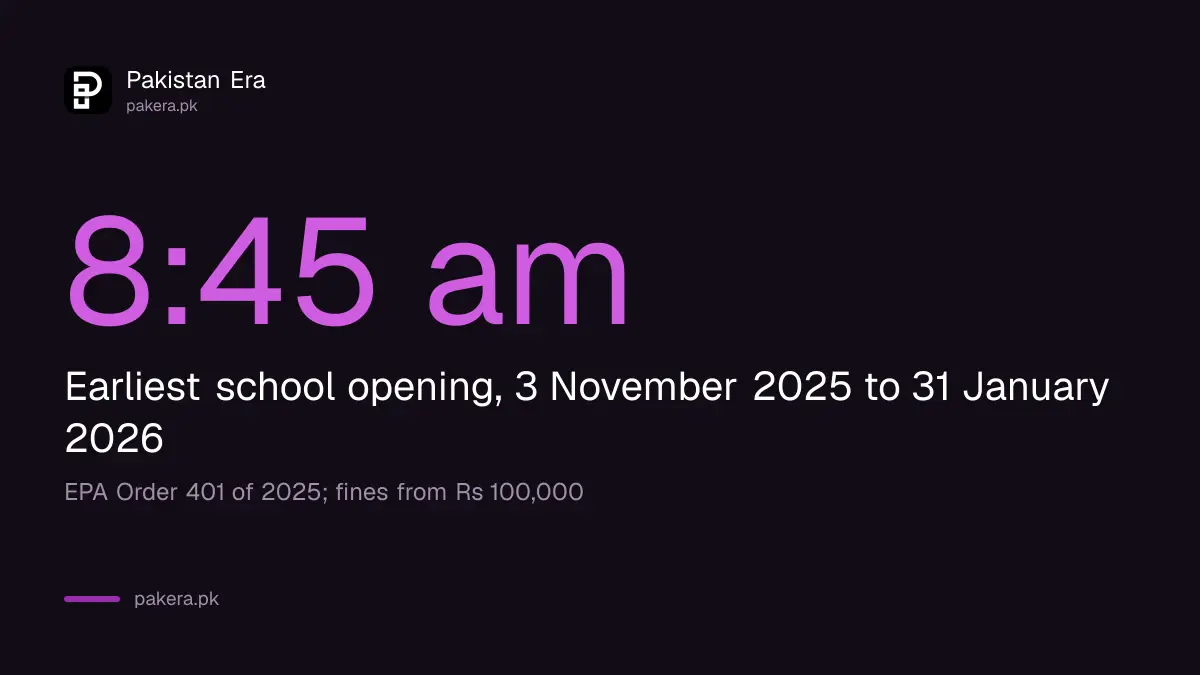 EPA Order 401 of 2025: Punjab schools not to open before 8:45 am