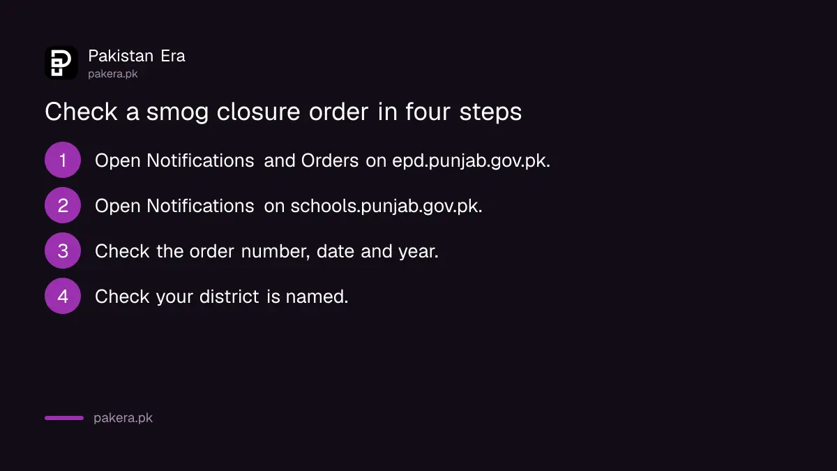 Four steps to check whether Punjab schools are closed for smog