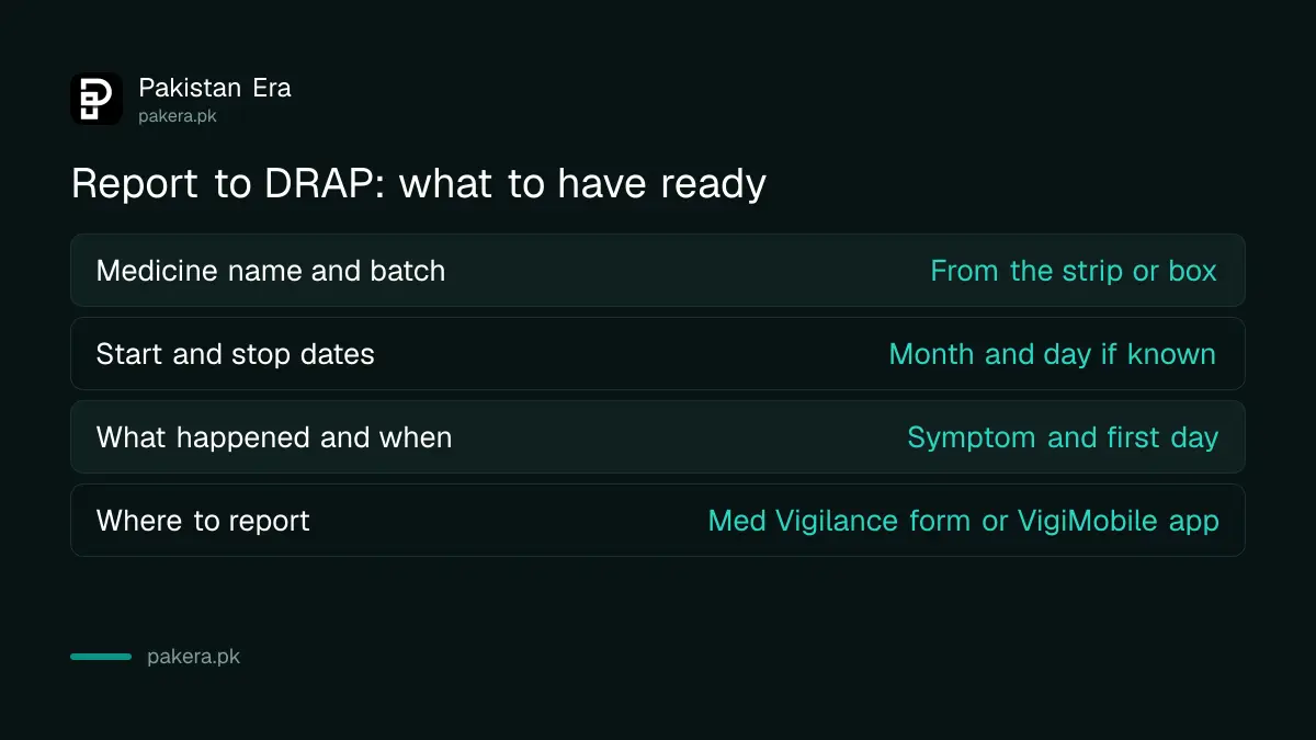 What to have ready when you report a medicine reaction to DRAP in Pakistan