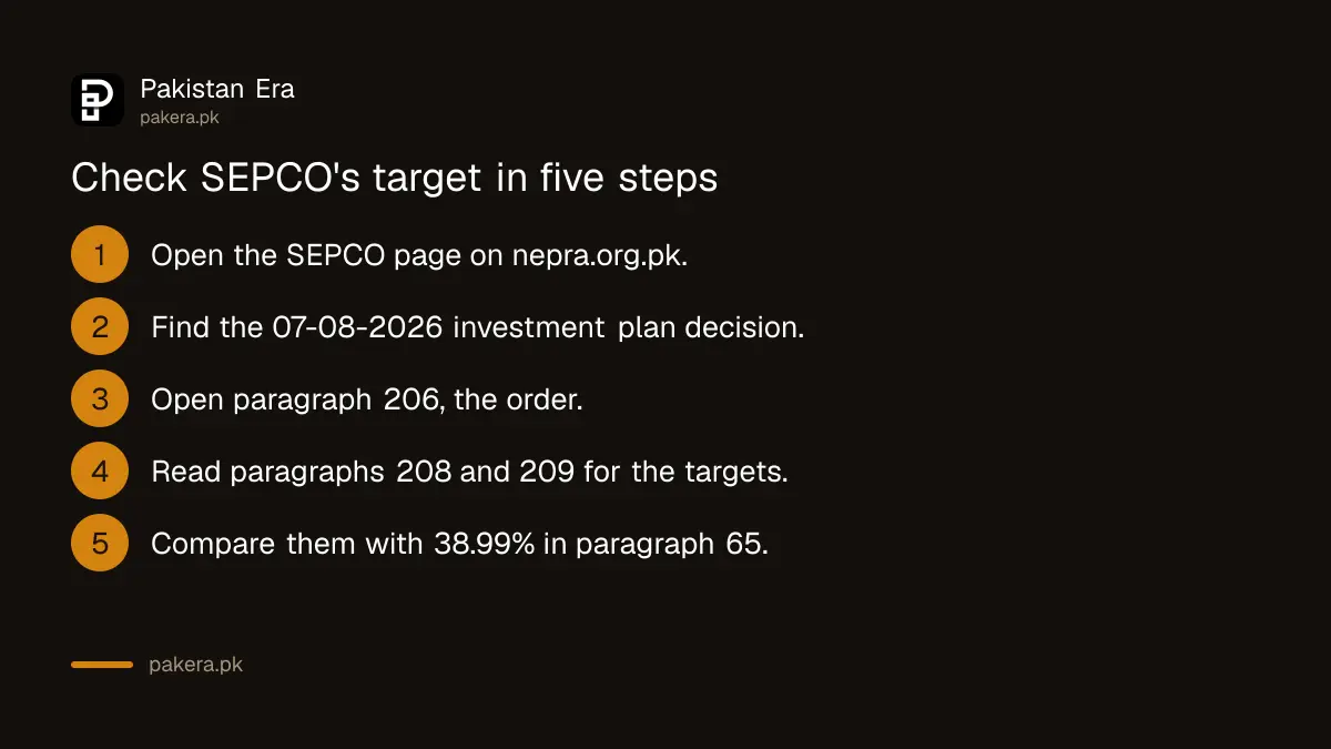 Five steps to check SEPCO's loss target on the NEPRA website