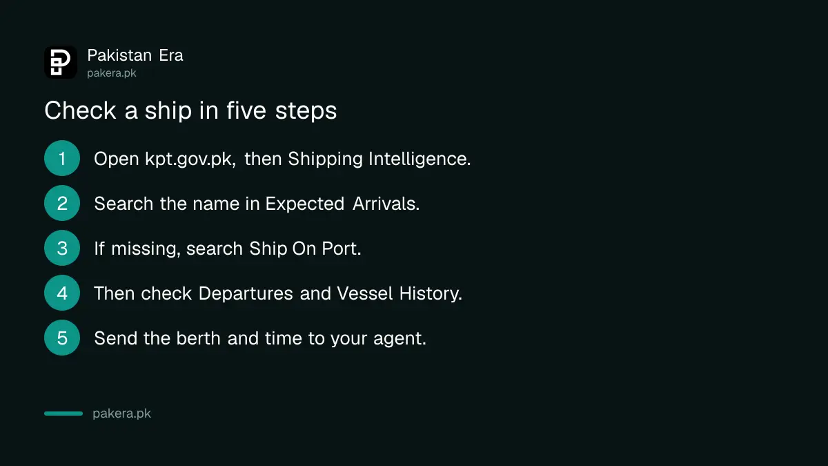 Five steps to check a ship's arrival on the Karachi Port Trust website