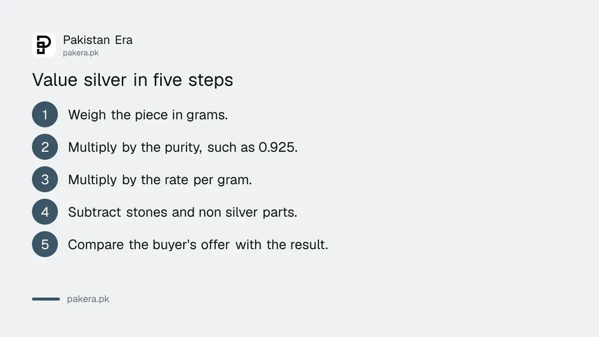 Steps to work out the value of silver jewellery in Pakistan