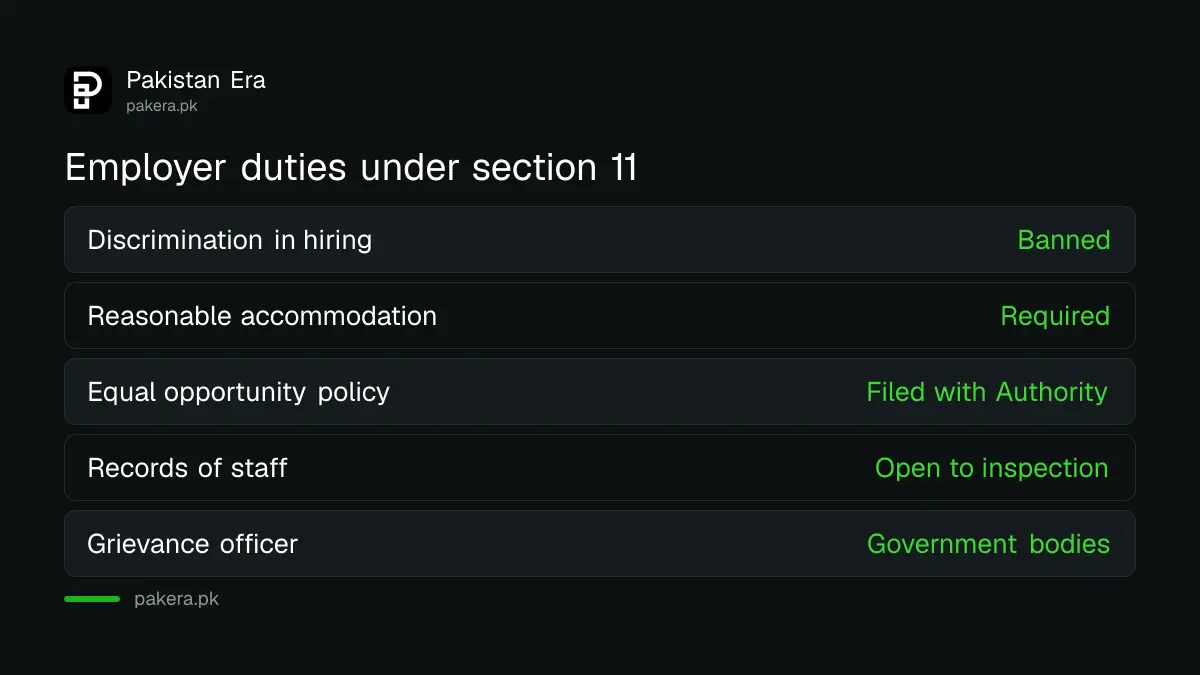 Employer duties on hiring and accommodation under the Sindh disability Act