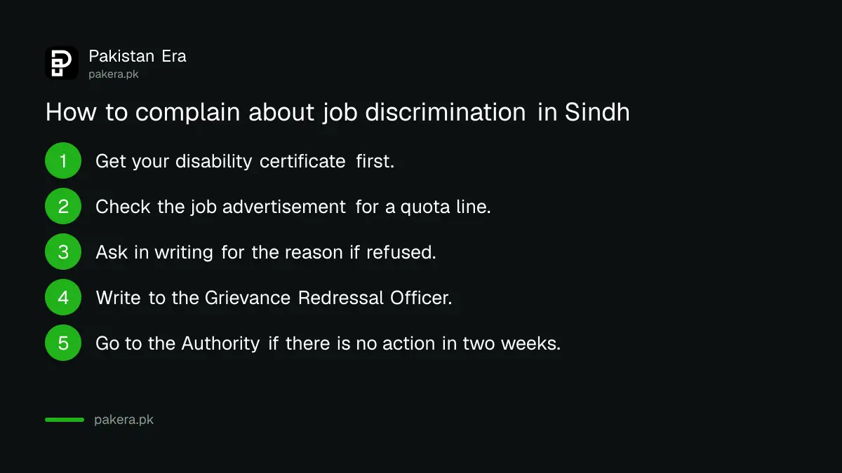 Steps to complain about disability job discrimination in Sindh