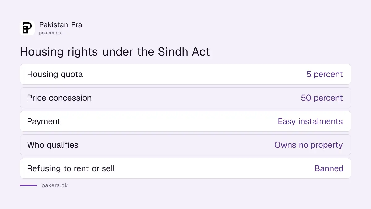 Housing quota and concession for disabled people under the Sindh Act 2018