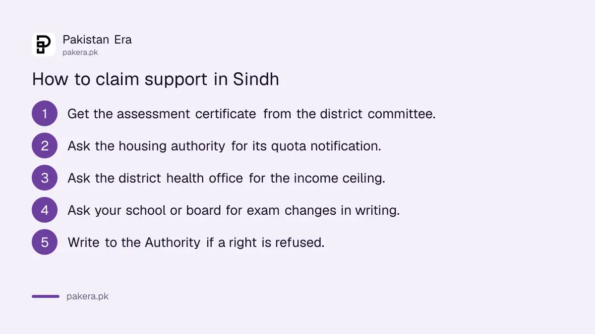 Steps to claim housing, health and education support in Sindh