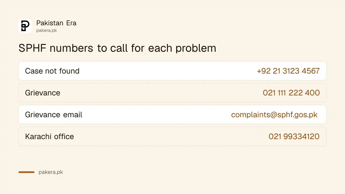 SPHF contact numbers for a missing case, a grievance and the Karachi office