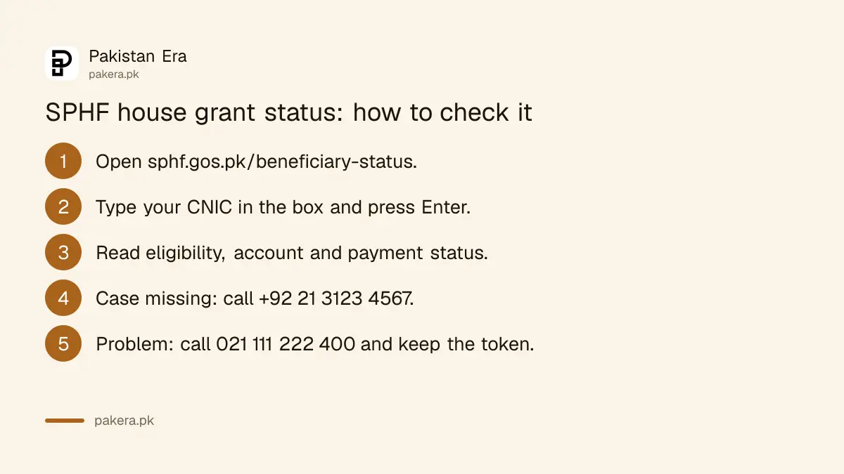 Steps to check a Sindh flood house grant on the SPHF Beneficiary Platform with a CNIC