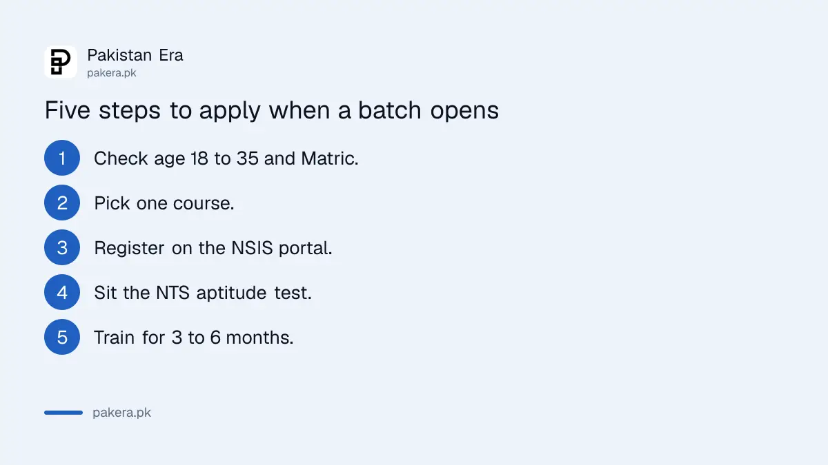 The seven steps to apply for the NAVTTC Skills of Tomorrow programme in Pakistan