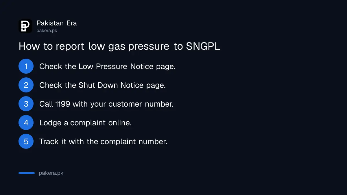 Steps to report low gas pressure to SNGPL
