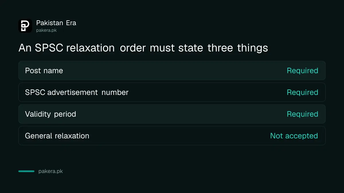 What an SPSC age relaxation order must state to be accepted