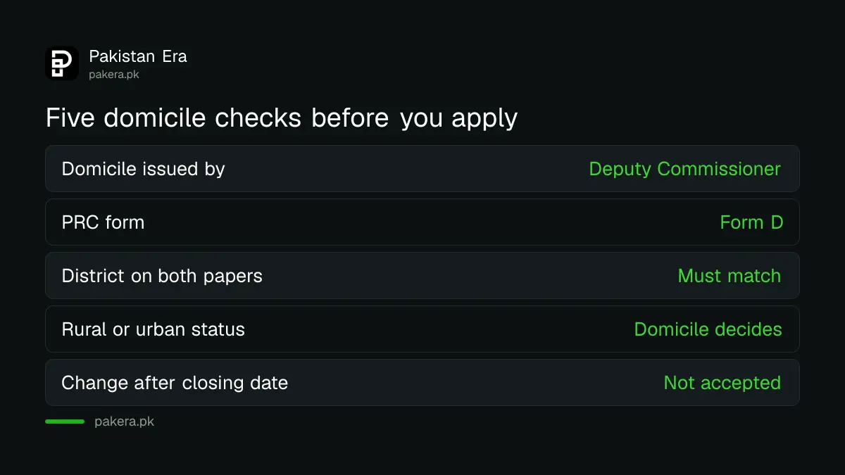 Five domicile and PRC checks to make before applying to the Sindh Public Service Commission