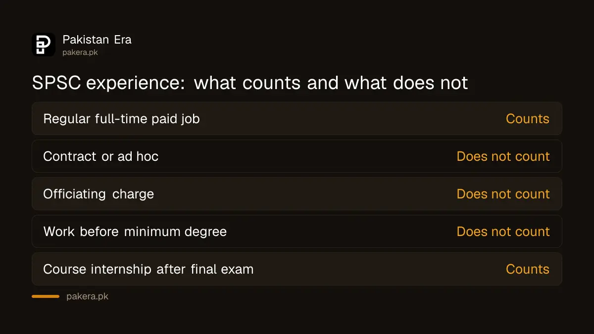 What SPSC counts and what it leaves out when it measures job experience