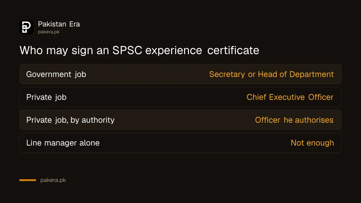 Who may sign an SPSC experience certificate in the government and private sectors
